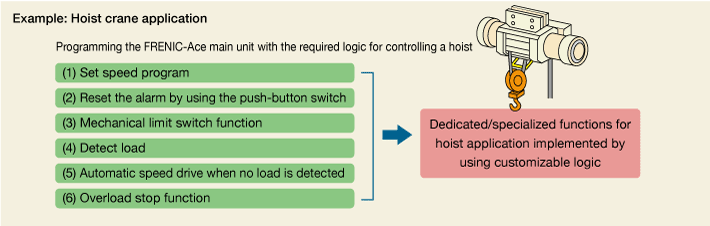 Inverter Drive - Customizable Logic 1