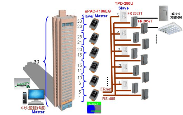 smart-building-icpdas-2